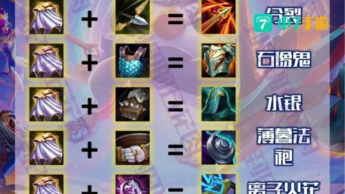 s3云顶之弈装备合成图