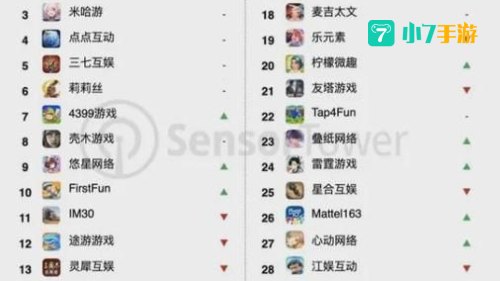 大型手游排行榜