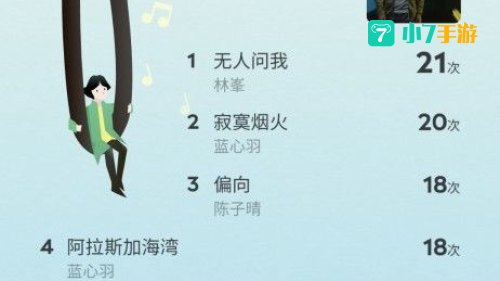 qq音乐年度报告